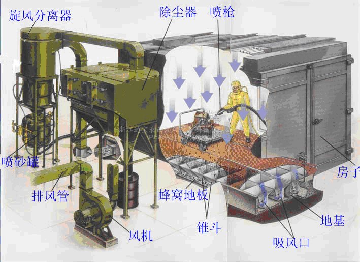 風力回收式噴砂房結構圖