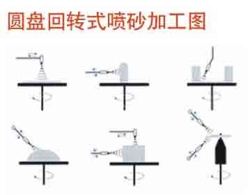 操作分析圖