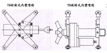噴砂器平面圖