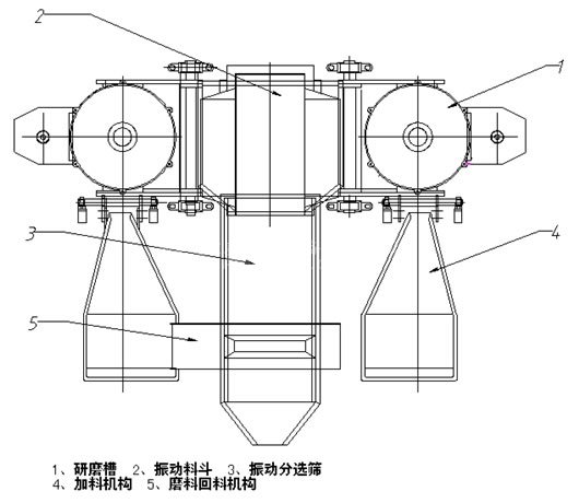 平面結構圖