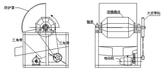 滾筒式光飾機(jī)平面圖