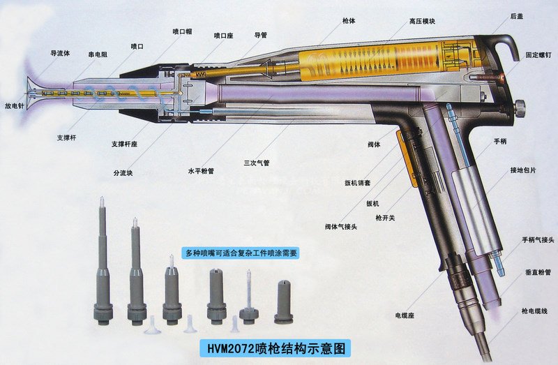 噴涂機(jī)噴槍結(jié)構(gòu)原理圖