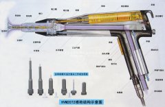 噴涂機(jī)噴槍及手動(dòng)噴涂機(jī)