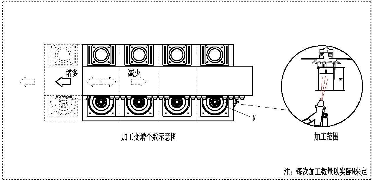內(nèi)膽、壁專用噴砂機(jī)解釋圖