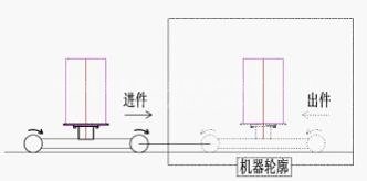 單轉(zhuǎn)盤(pán)工作說(shuō)明圖