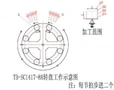 TB-SC1417.8A轉(zhuǎn)盤(pán)工作示意圖