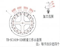 TB-SC1419-12A轉(zhuǎn)盤(pán)工作示意圖