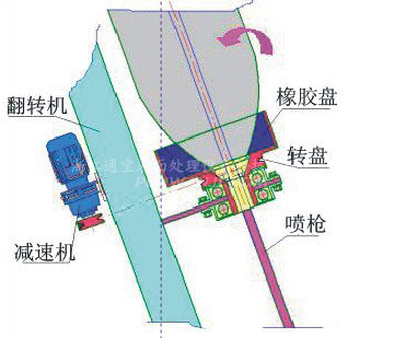工作示意圖
