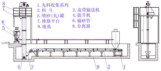 四管內(nèi)壁專用噴砂機(jī)技術(shù)參數(shù)