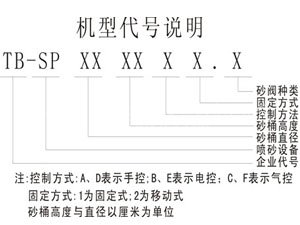 機型代號說明
