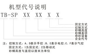 機(jī)型代號(hào)說(shuō)明