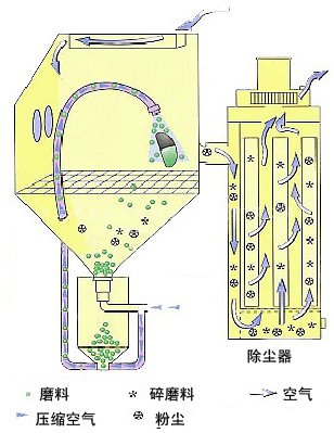 壓送式工作原理圖
