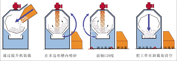 動轉(zhuǎn)原理結(jié)構(gòu)圖