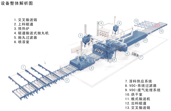 鋼板通過式拋丸清理機(jī)結(jié)構(gòu)圖