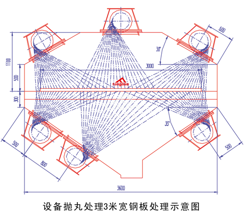 拋丸原理結(jié)構(gòu)圖